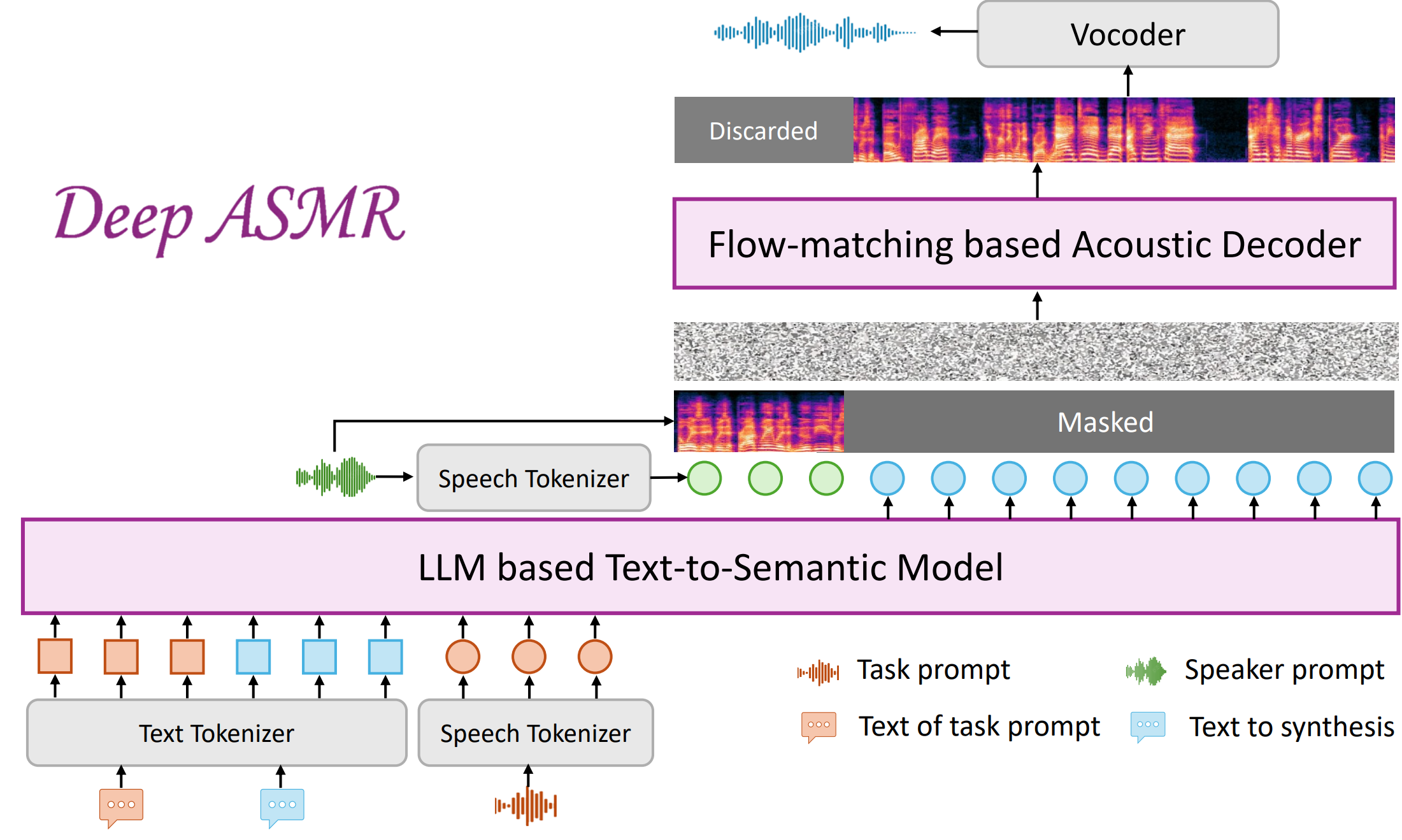 System Architecture Diagram